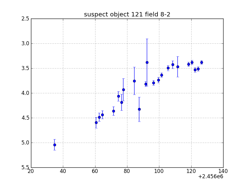 no plot available, curve is too noisy